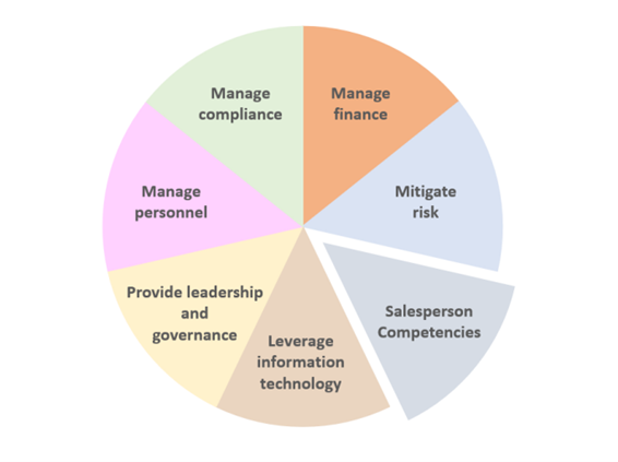 Broker competency profile pie chart